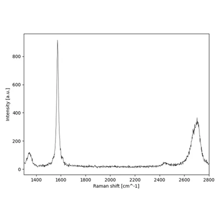 Raman spectrum multilayer graphene flakes powder MLG