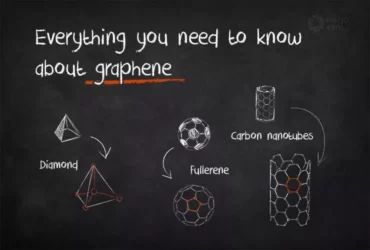 Basic knowledge about history and discovery of graphene