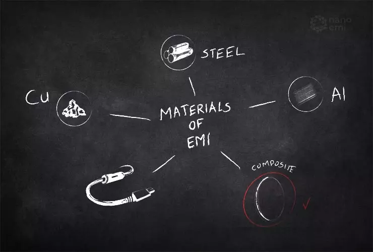 Materials of emi - composite